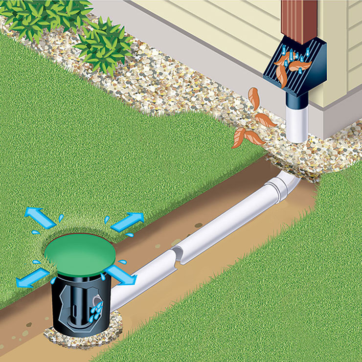 Water Drainage System